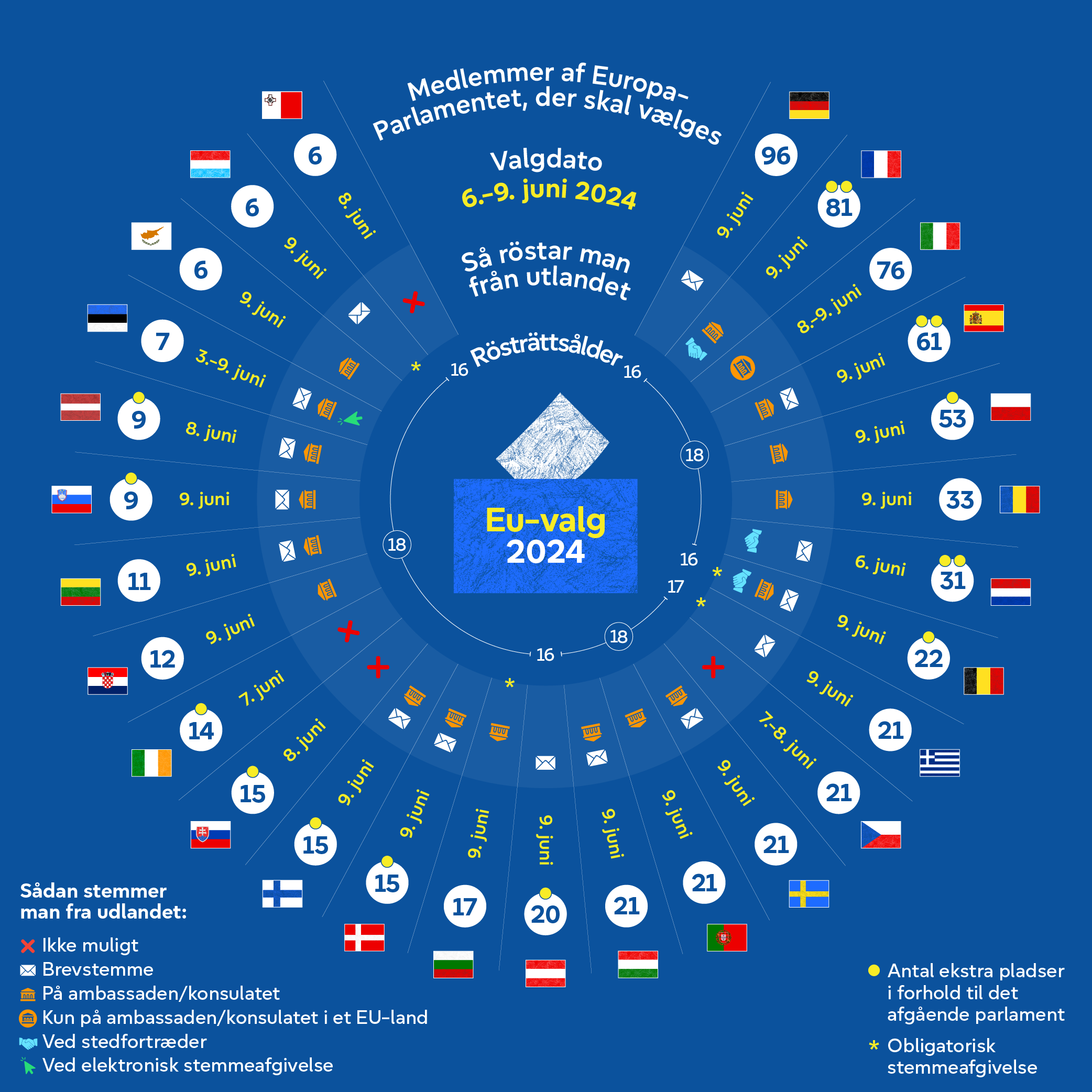 EU Elections 2024